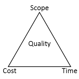 The Project Management Triangle